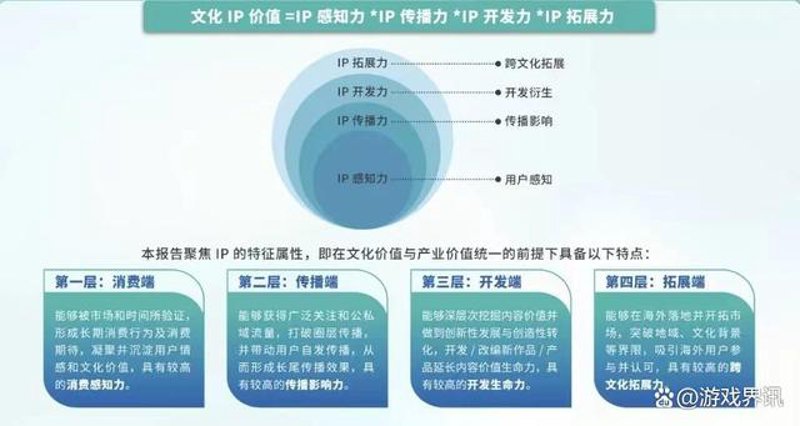 文化服务:提升城市魅力的金钥匙